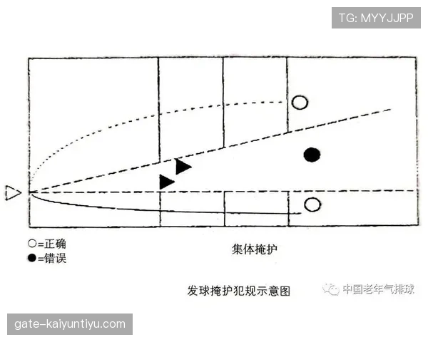三步说清掩护犯规怎么判定，从此场上不犯规